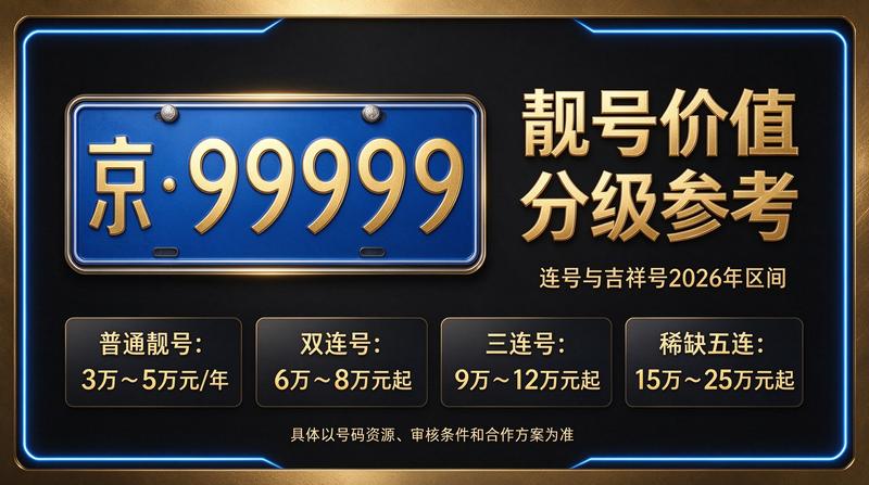 2026年闲置京牌业务洽谈场景